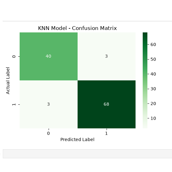 Breast Cancer Diagnosis: KNN confusion matrix